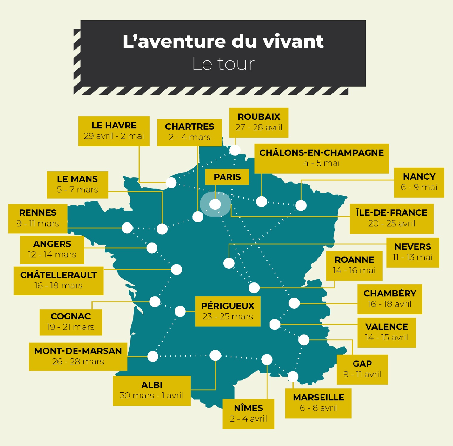 Les villes du tour